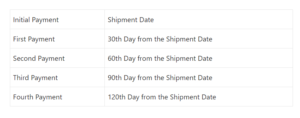 payments instalments with shipment dates