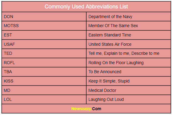 Commonly Used Abbreviations List